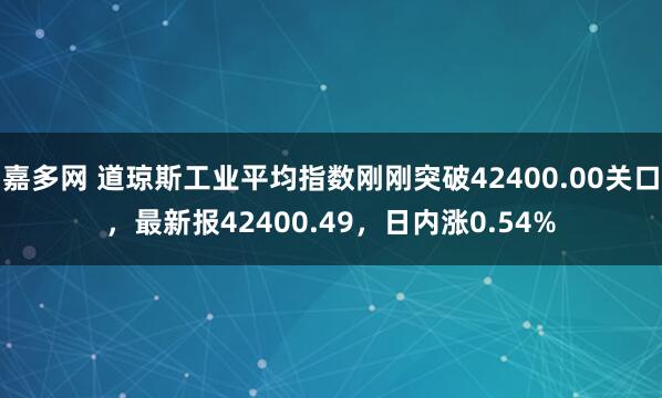 嘉多网 道琼斯工业平均指数刚刚突破42400.00关口，最新报42400.49，日内涨0.54%